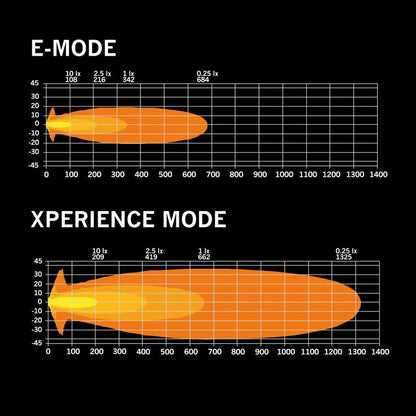 Strands Siberia XP 7" LED Extraljus – 5710 lm Xperience – förpackning och innehåll | Strands Lighting Division